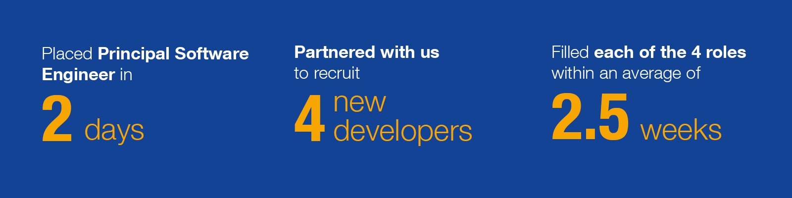 We placed in 2 days principal software engineer roles which took an average of 2.5 weeks to fill each of the 4 roles and had 4 new developers that partnered with us to recruit.