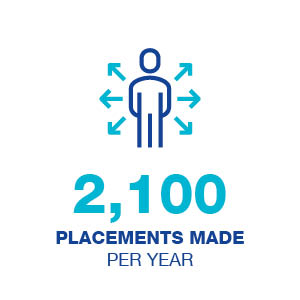 2,100 placements made per year