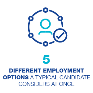 5 employment options the typical candidate is considering at one time