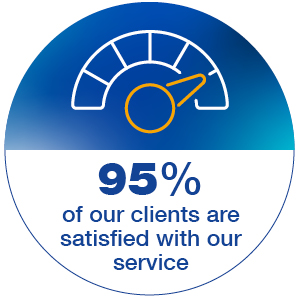 95% of our clients are satisfied with our service